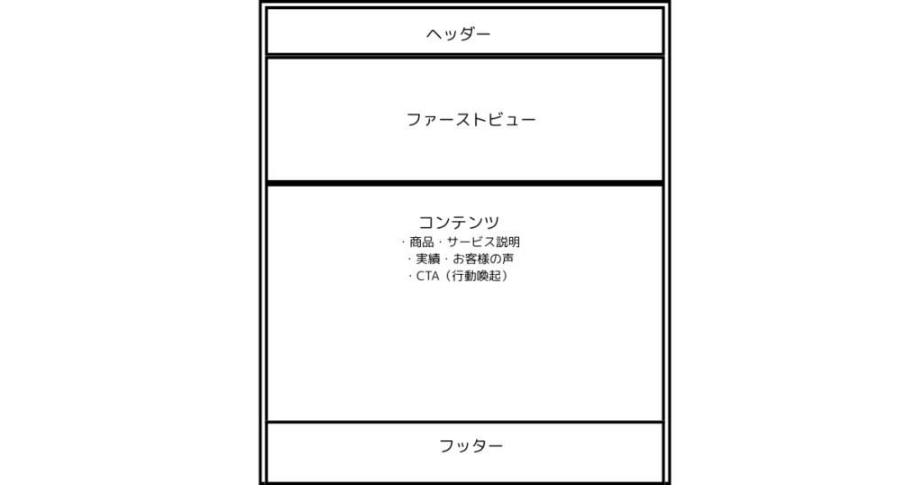 LPの特徴を説明する図
